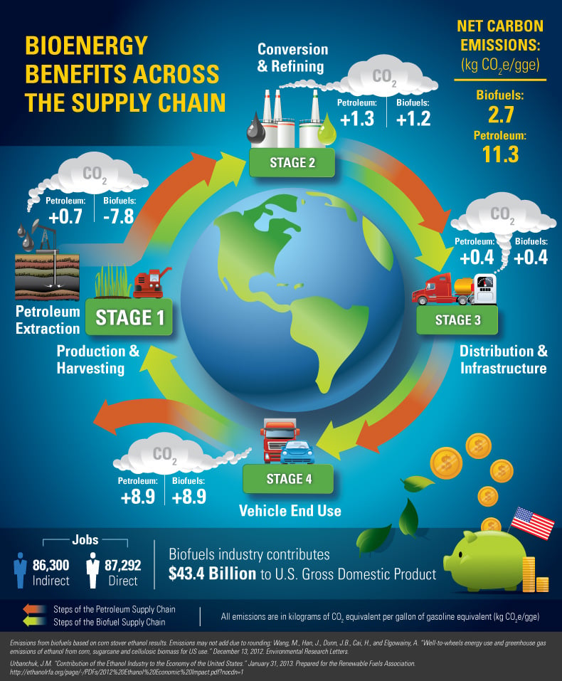 final_earth day_infographic