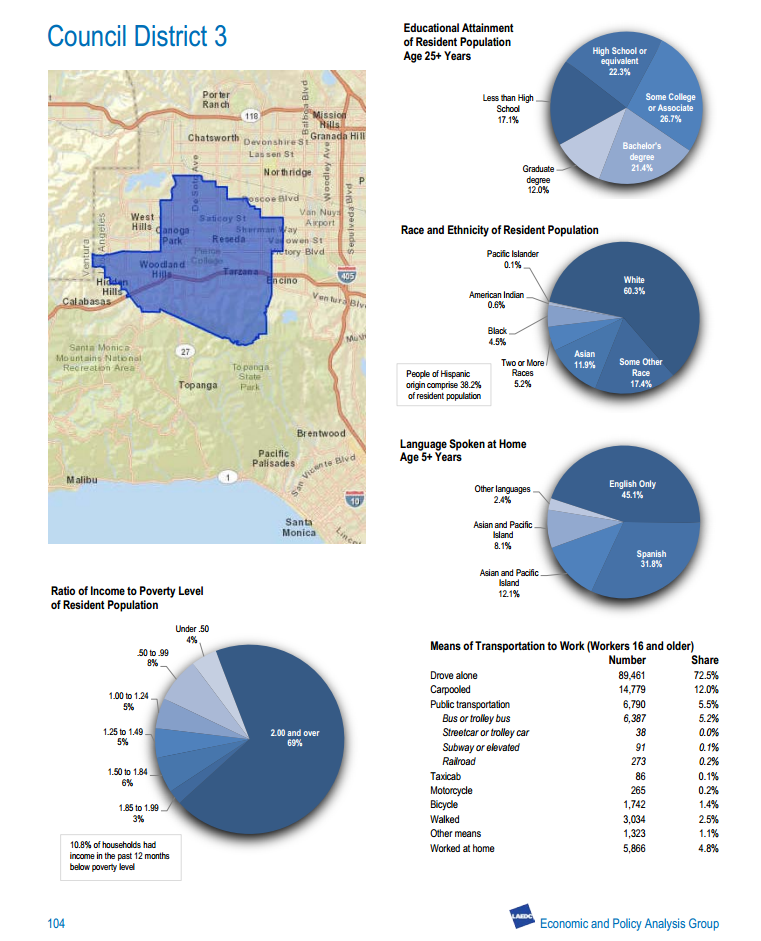 sample of LA City report 7.13