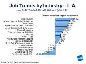 LA Job Trends