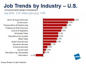 US Job Trends
