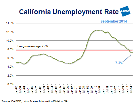 unemployment