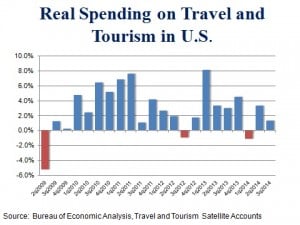 Tourism_Spend