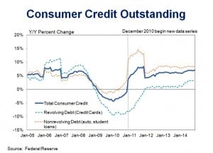 Credit Outstand