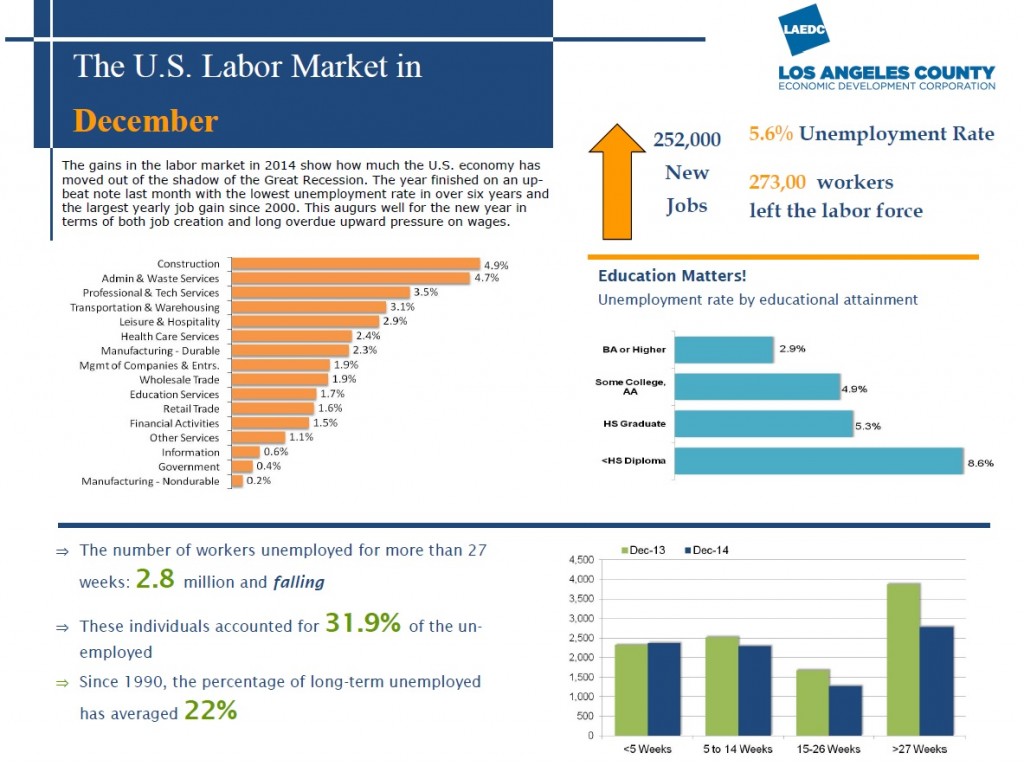 US Jobs report Dec 2014