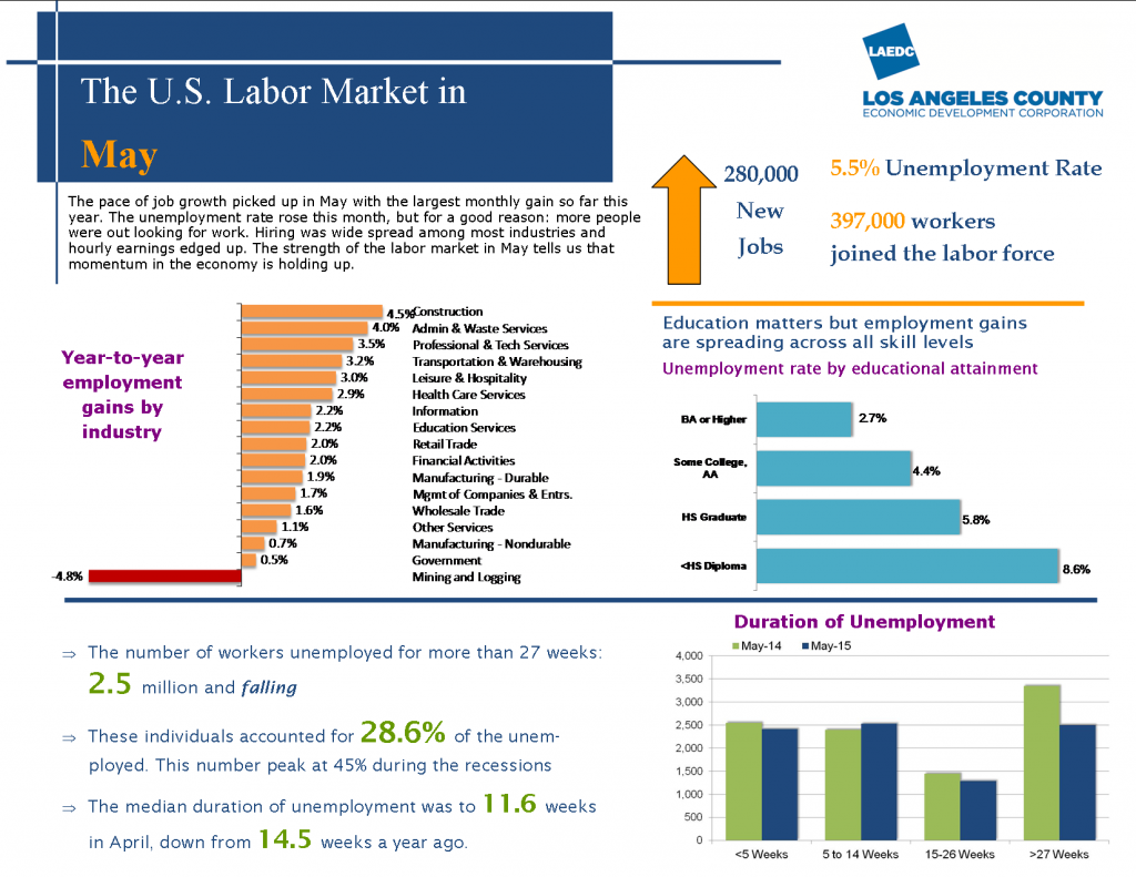 US Employment_0515