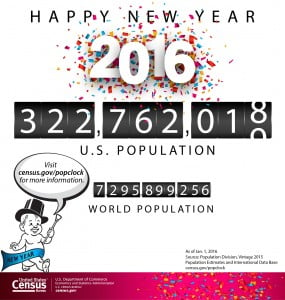 Census Population