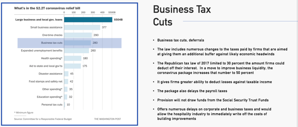 Business tax cuts outlined in federal Cares Act