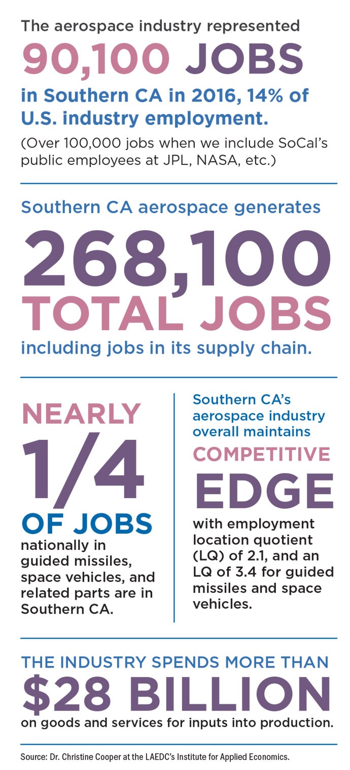 Infographic