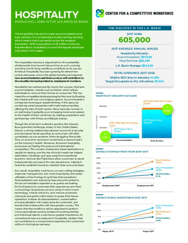 Sector Scan: Hospitality Industry