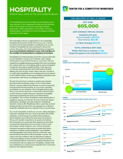 Sector Scan: Hospitality Industry
