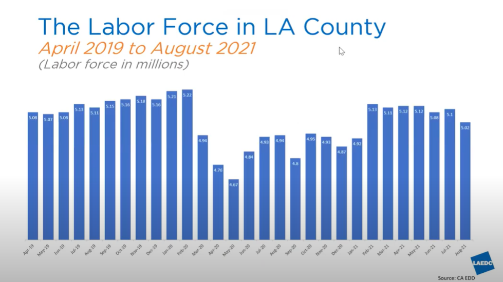 Comeback Checks Program, City of Los Angeles - Economic